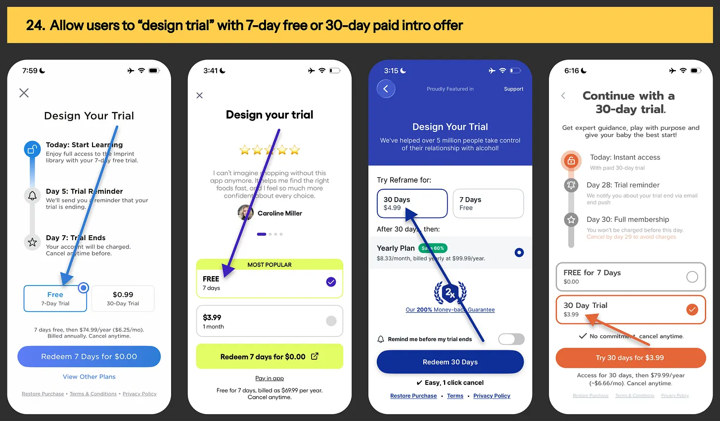  Design your trial paywall example from Imprint, Fig, Reframe & Kinedu app