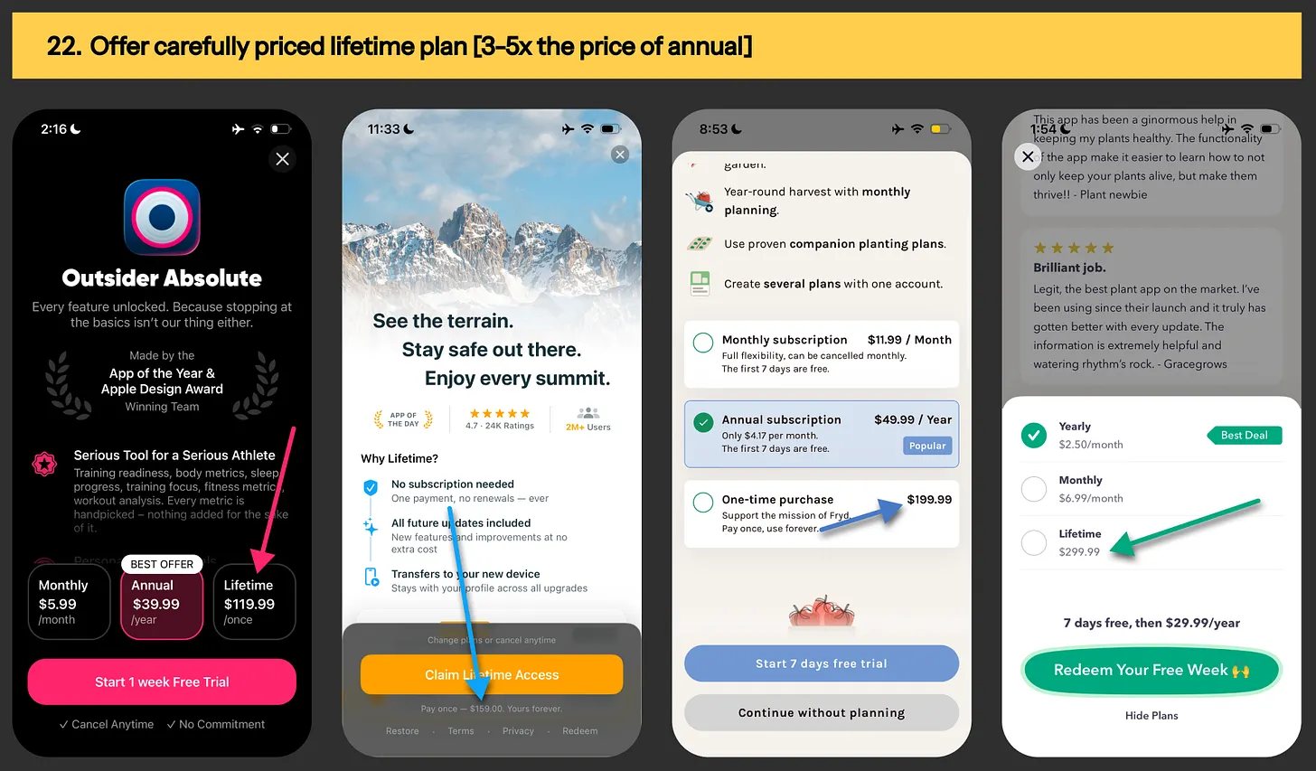  Lifetime pricing example from Outsider, Fryd & Greg app
